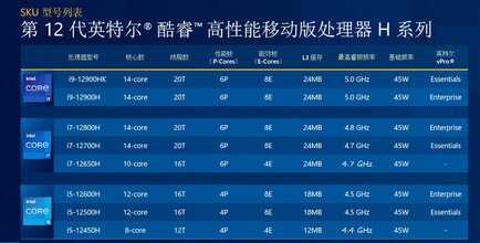 英特尔开启疯狂模式,12代酷睿提升巨大,笔记本购买建议分享