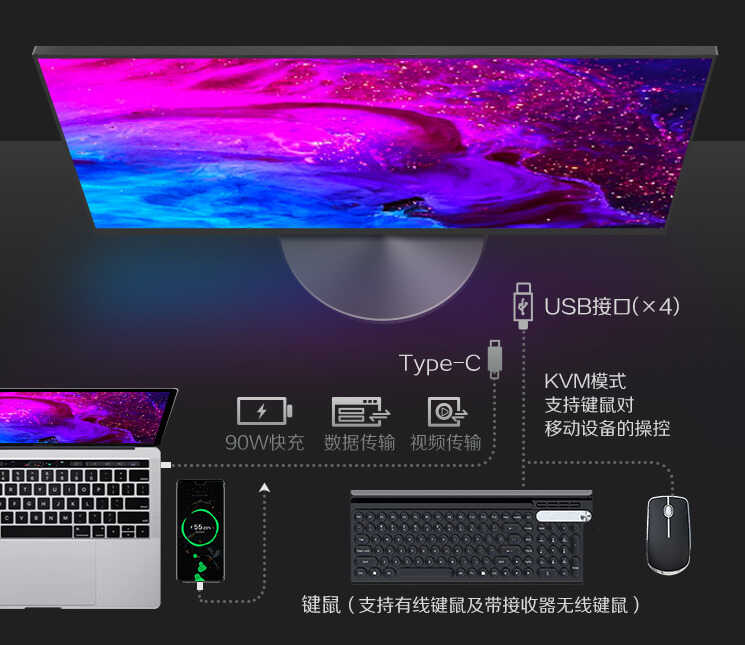 反向充电为笔记本节约电源线,三款Type-C接口显示器选一选