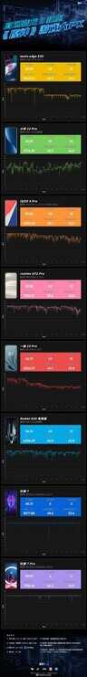黑鲨4S Pro与红魔7 Pro对垒,谁才是游戏调教的王者?