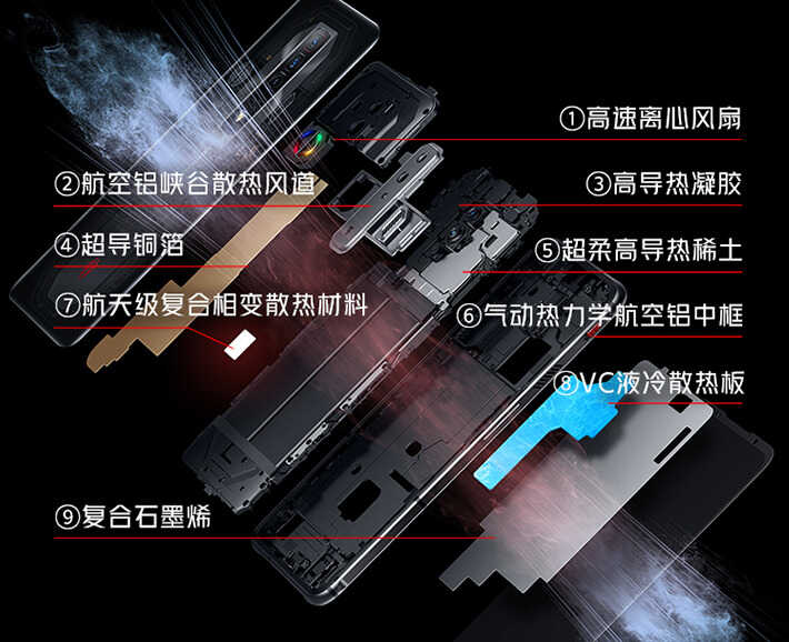 黑鲨4S Pro与红魔7 Pro对垒,谁才是游戏调教的王者?
