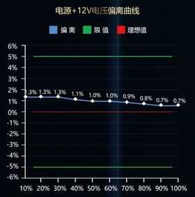 台式机电脑电源怎么选:爱国者电竞ES650模组电源示例解析