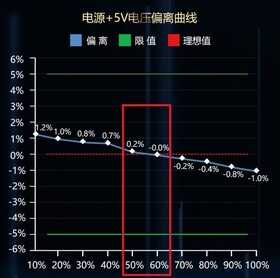 台式机电脑电源怎么选:爱国者电竞ES650模组电源示例解析