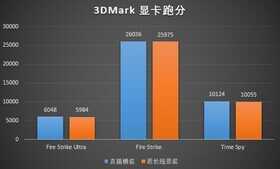 显卡竖装的实用性如何?竖装显卡利与弊 上机测试