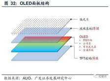 在红米K50上的OLED柔性屏相比于K40的OLED硬屏,有什么优势?