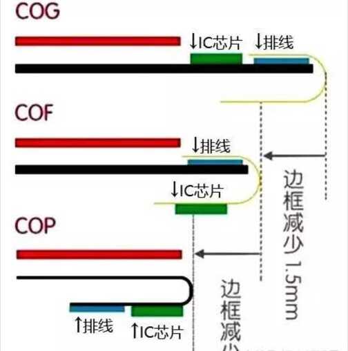 在红米K50上的OLED柔性屏相比于K40的OLED硬屏,有什么优势?