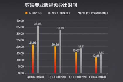 RTX2050来了:机械革命无界16 Pro预售,12代酷睿本6199元