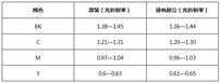 扬帆耐立国产硒鼓品质直逼原装!