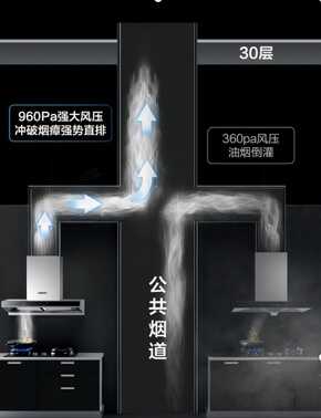 方太油烟机好还是老板油烟机好?更深入解决油烟问题还得选后者