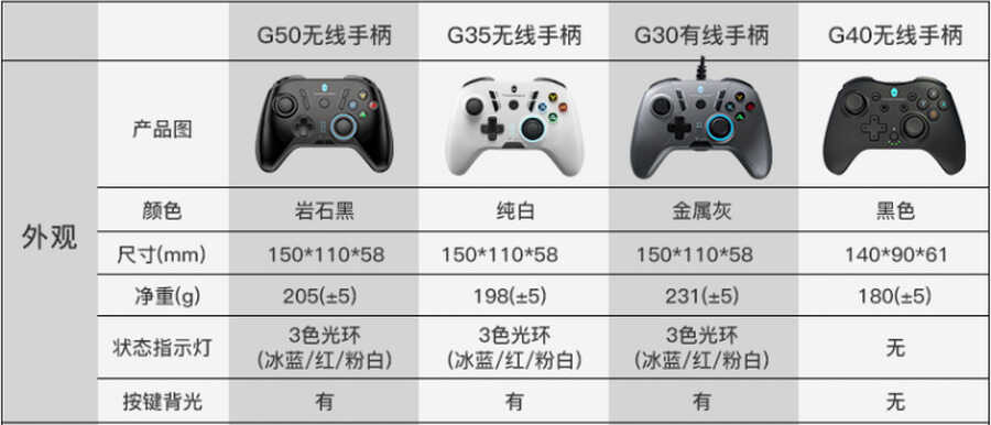 再一次突破 雷神外设做电竞行业的领军者