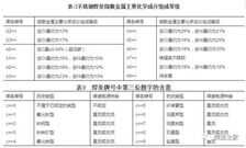 不锈钢焊条汇总表,适用于材料的范围都在里面