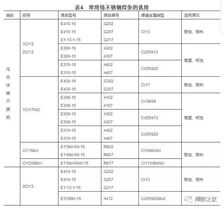 不锈钢焊条汇总表,适用于材料的范围都在里面