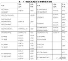 不锈钢焊条汇总表,适用于材料的范围都在里面