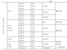 不锈钢焊条汇总表,适用于材料的范围都在里面