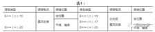 不锈钢焊条汇总表,适用于材料的范围都在里面