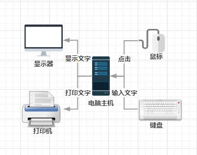 教你如何安装打印机驱动,再也不求人