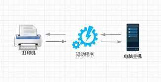 教你如何安装打印机驱动,再也不求人
