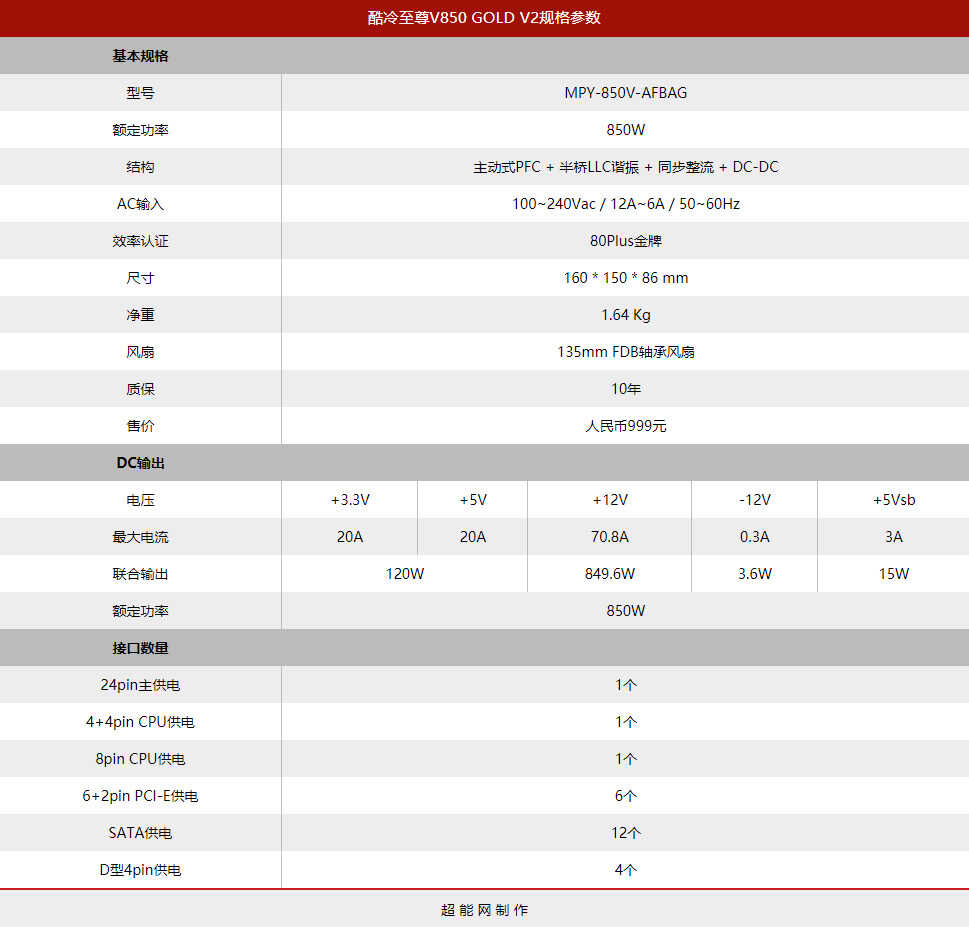 酷冷至尊V850 GOLD V2电源评测:追求更高的性能