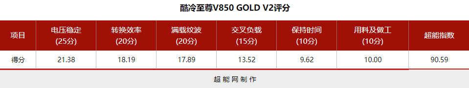 酷冷至尊V850 GOLD V2电源评测:追求更高的性能