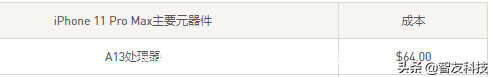 为什么 CPU 这么贵?