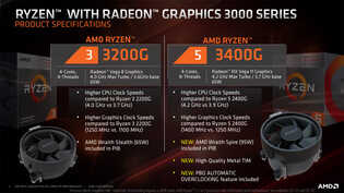 AMD锐龙3 3200G评测核显性能可战入门独显