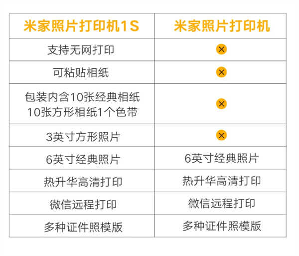 小米推出米家照片打印机1S：功能全面升级+599元