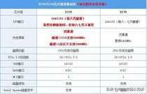 RTX2080搭配指南:配什么CPU好?RTX2080配什么主板好?