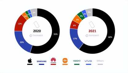 跌破5000元，iPhone 13再次降价，买不买