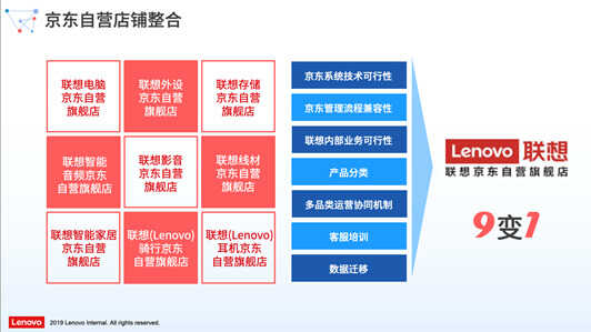 联想客户体验改善方法论升级:全流程直达客户秒解痛点