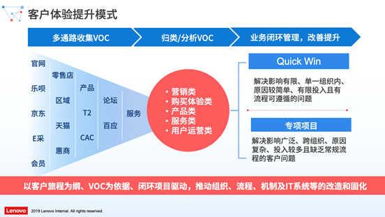 联想客户体验改善方法论升级:全流程直达客户秒解痛点