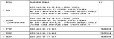 是创新更是刚需 荣耀小口哨使用评测