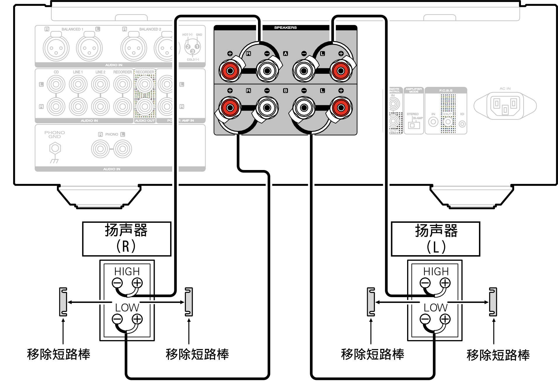 音箱的连接方法,传统接线,双线分音,桥接有什么区别