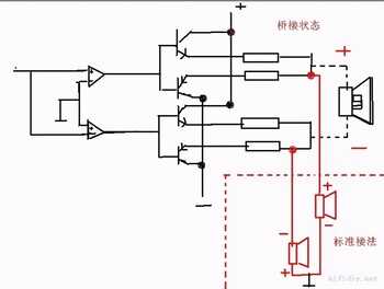音箱的连接方法,传统接线,双线分音,桥接有什么区别