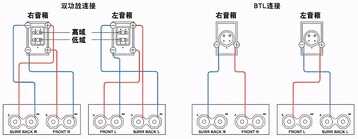 音箱的连接方法,传统接线,双线分音,桥接有什么区别
