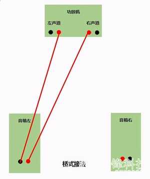 音箱的连接方法,传统接线,双线分音,桥接有什么区别