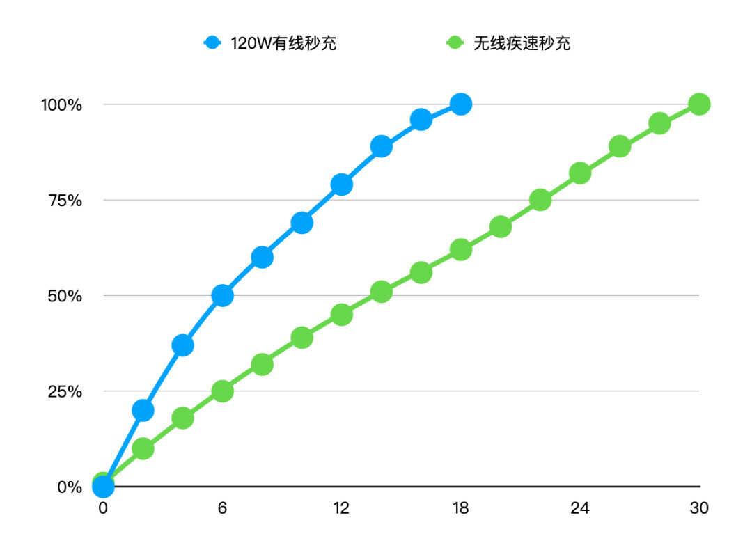 对比：小米 MIX 4 和 11 Ultra谁才是真正的小米机皇