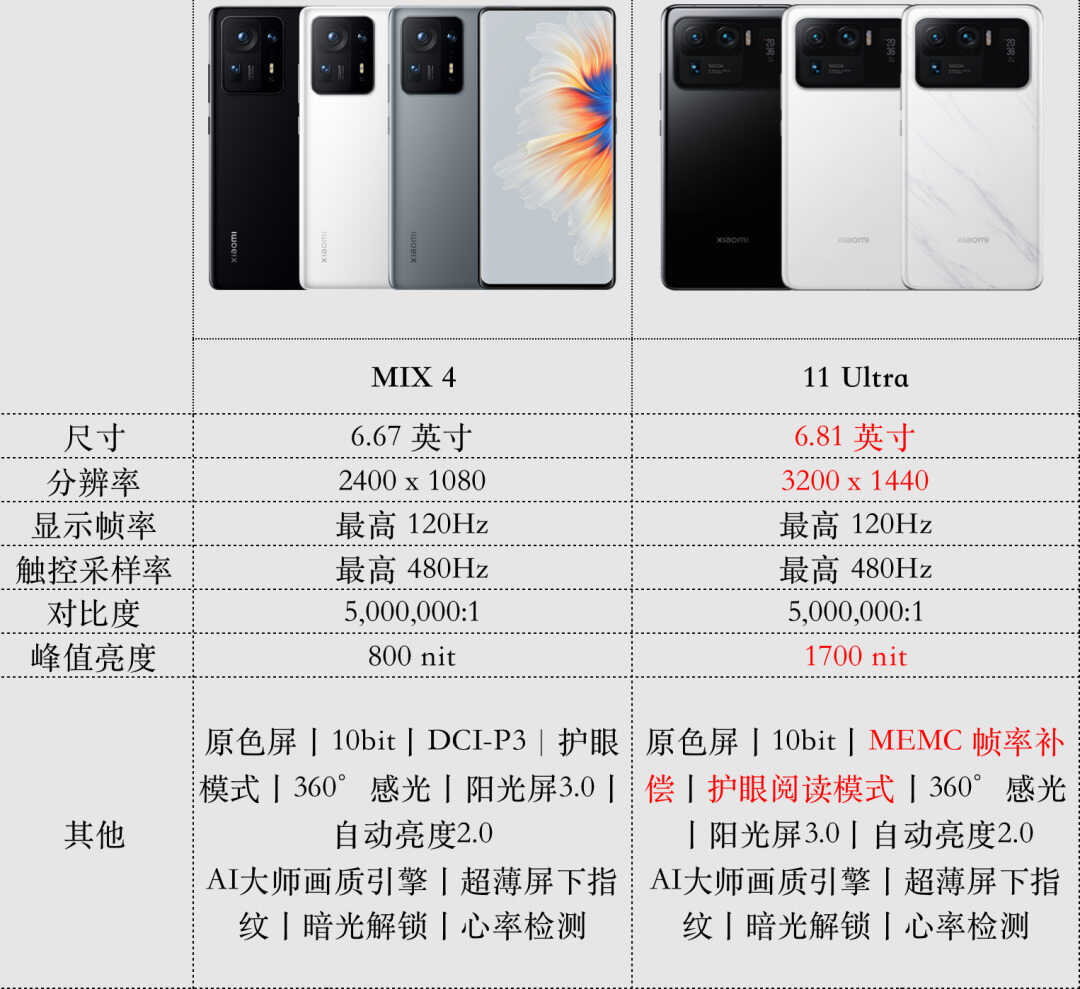 对比：小米 MIX 4 和 11 Ultra谁才是真正的小米机皇