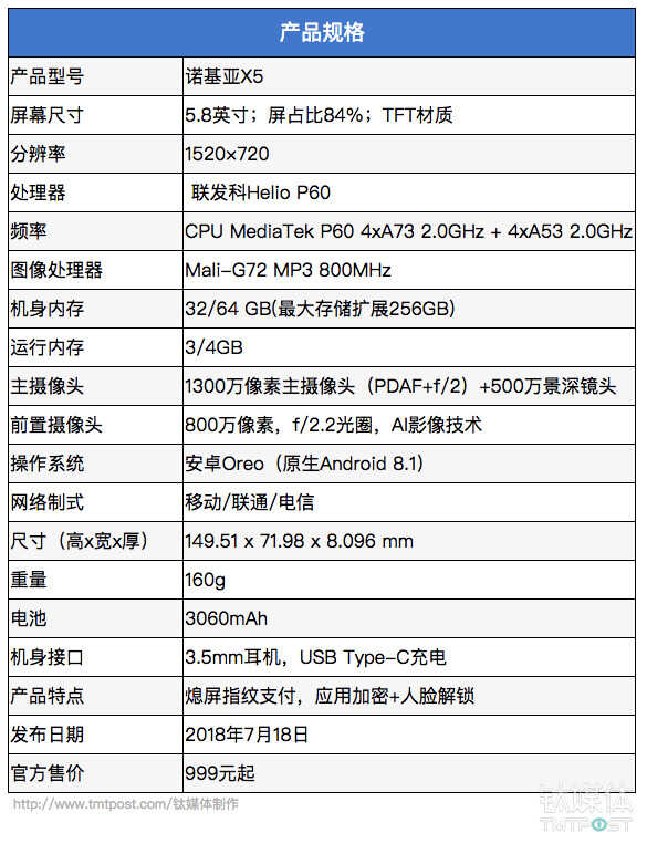就靠性价比站稳千元市场，诺基亚X5体验评测｜钛极客