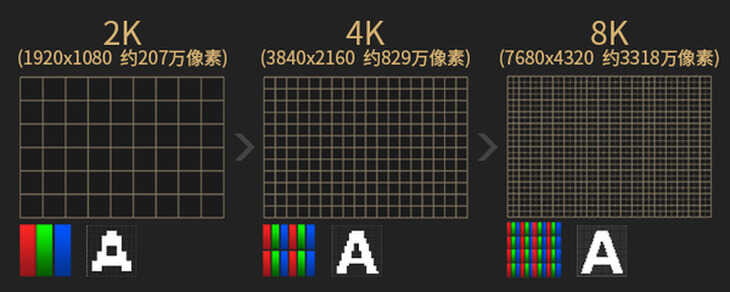 TN、VA、IPS屏有什么区别?最基本的显示器选择方法