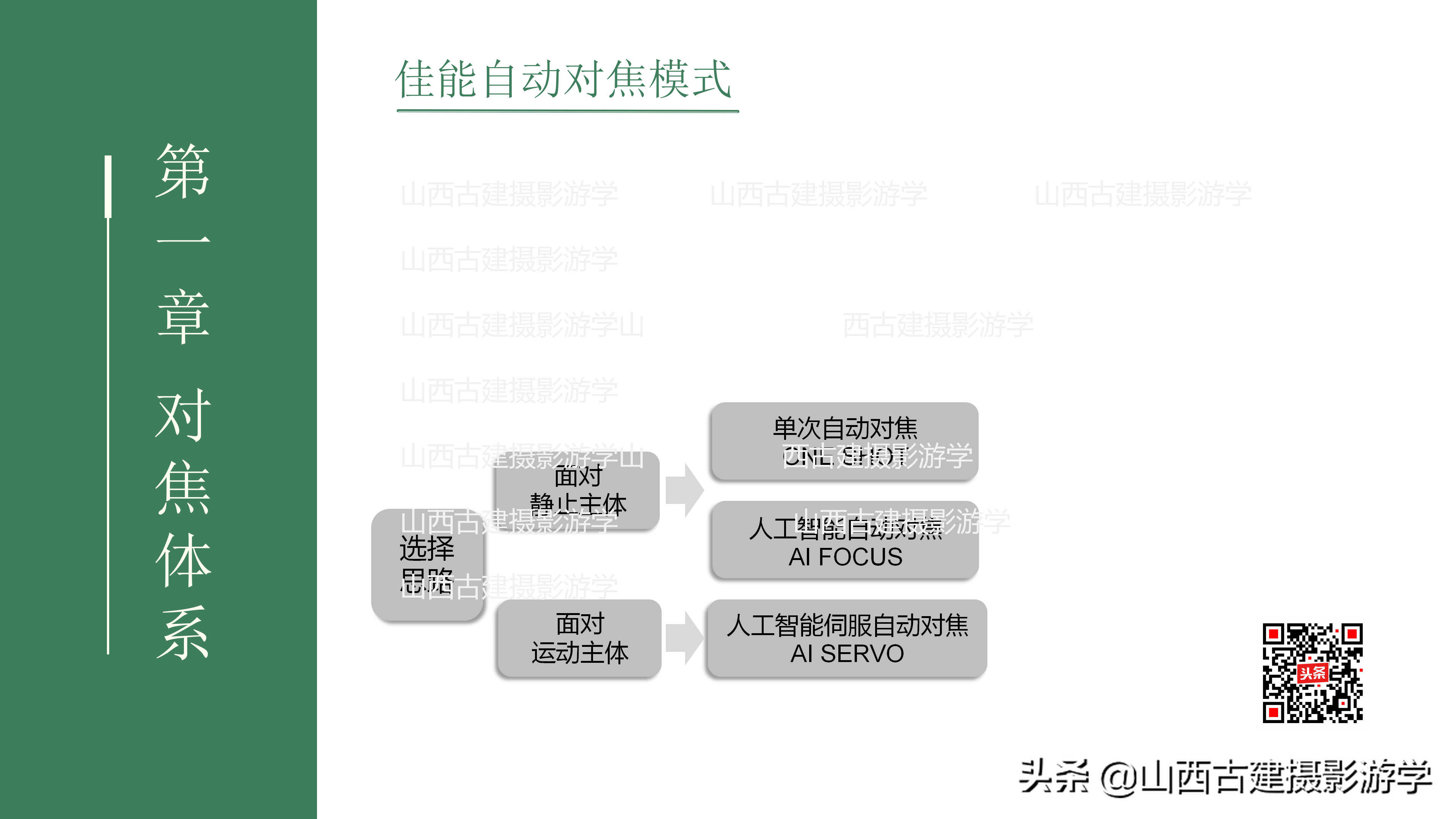 单反相机对焦功能怎么设定?(佳能篇)