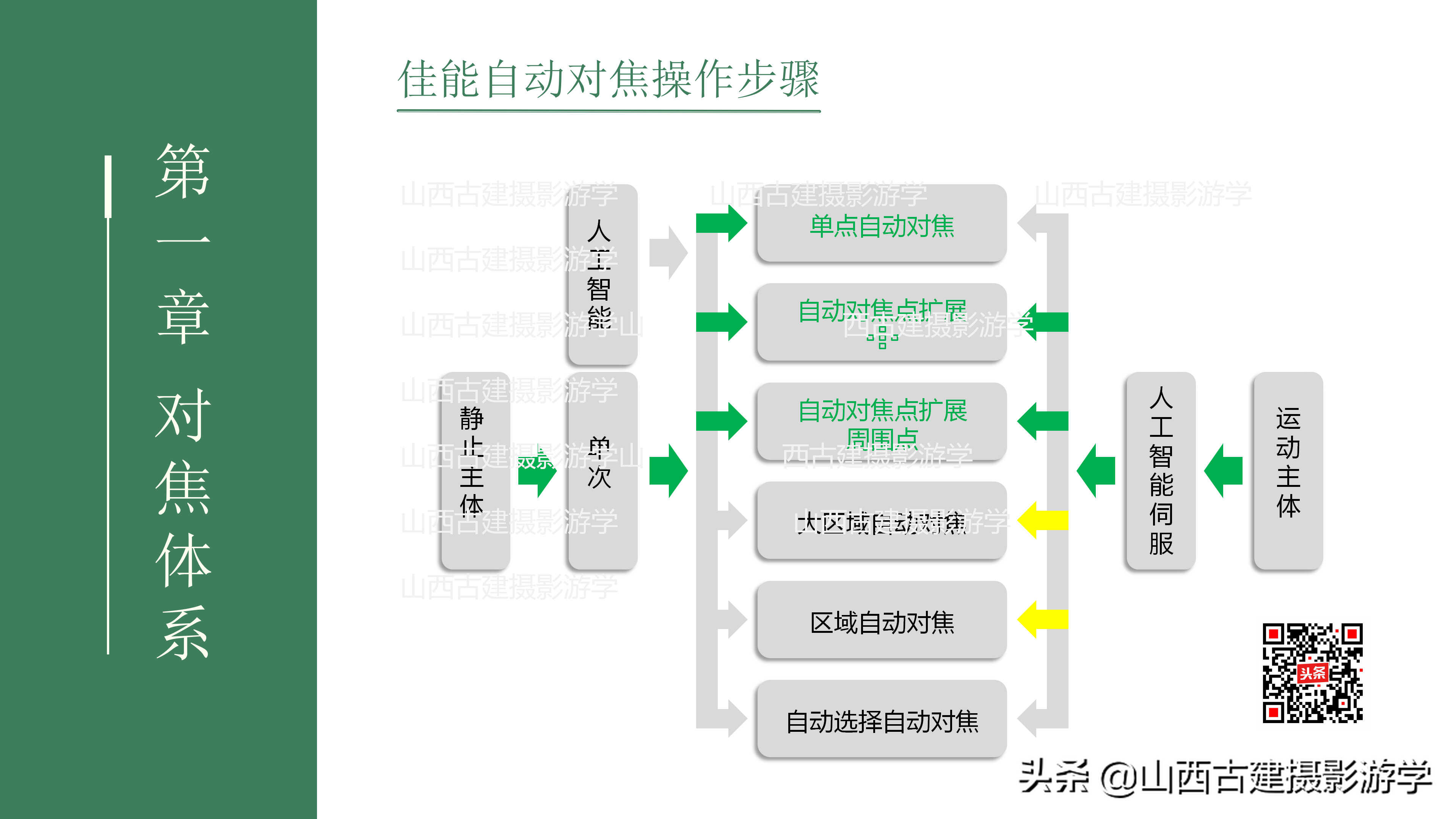 单反相机对焦功能怎么设定?(佳能篇)