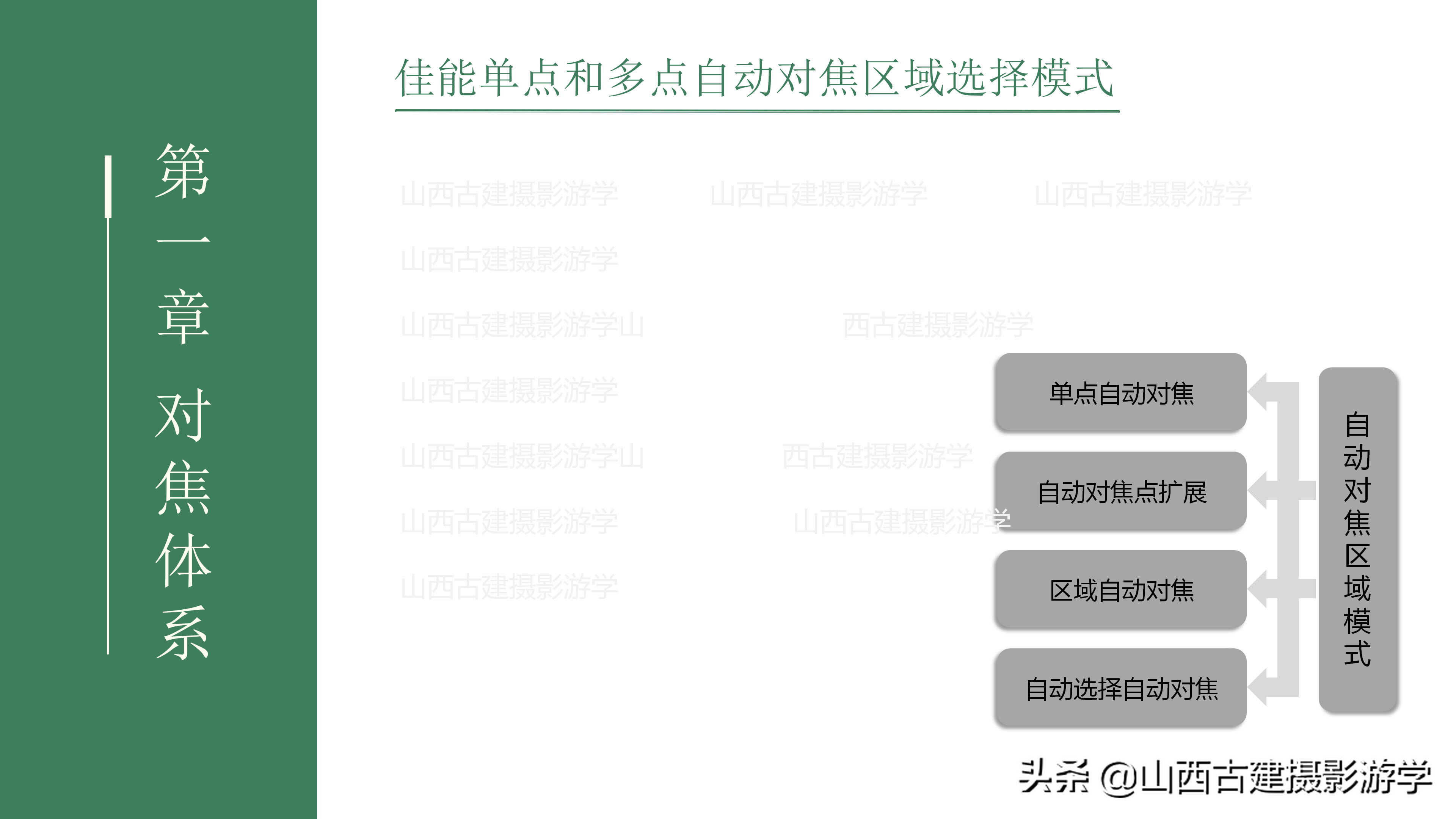 单反相机对焦功能怎么设定?(佳能篇)