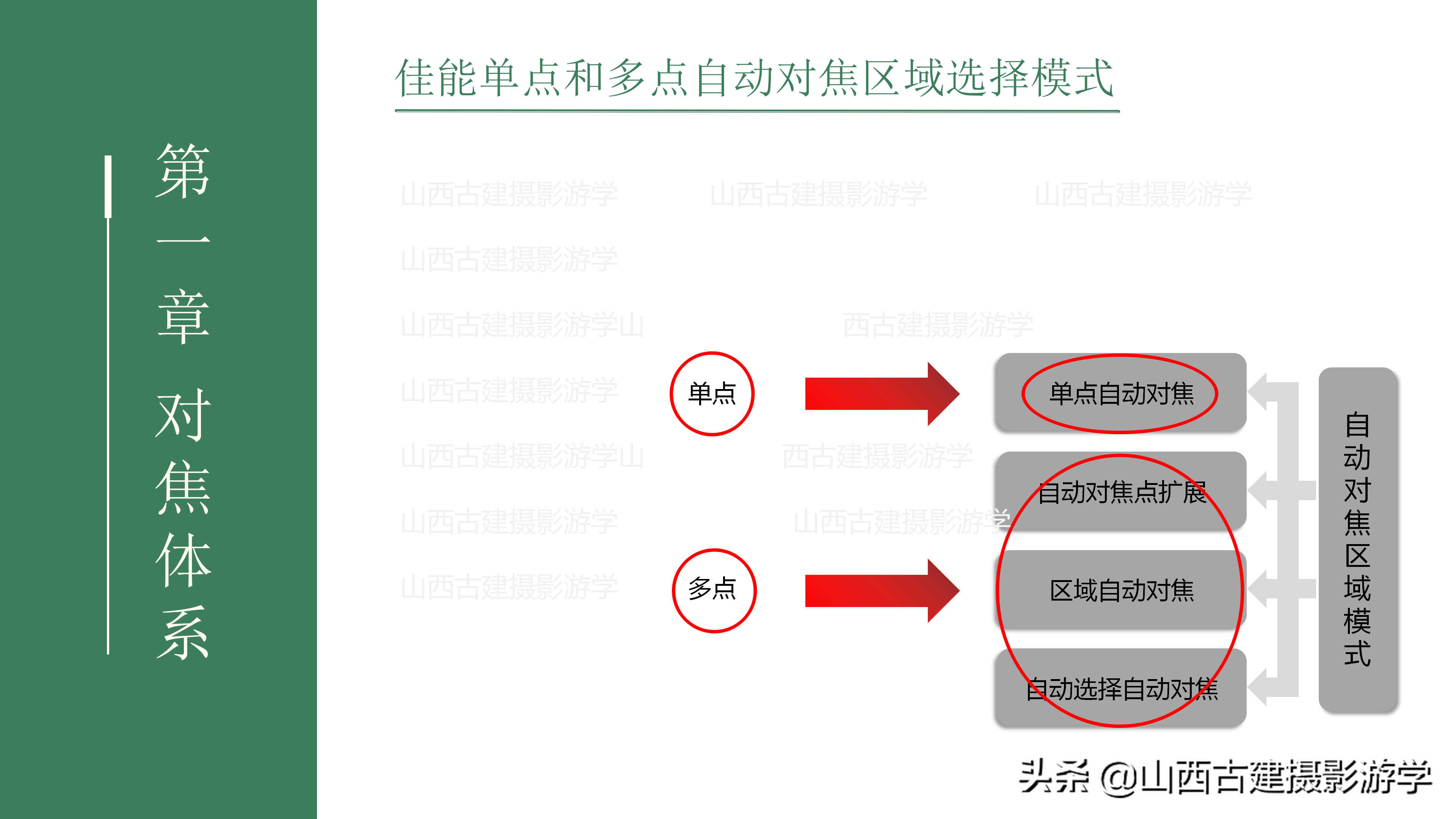 单反相机对焦功能怎么设定?(佳能篇)