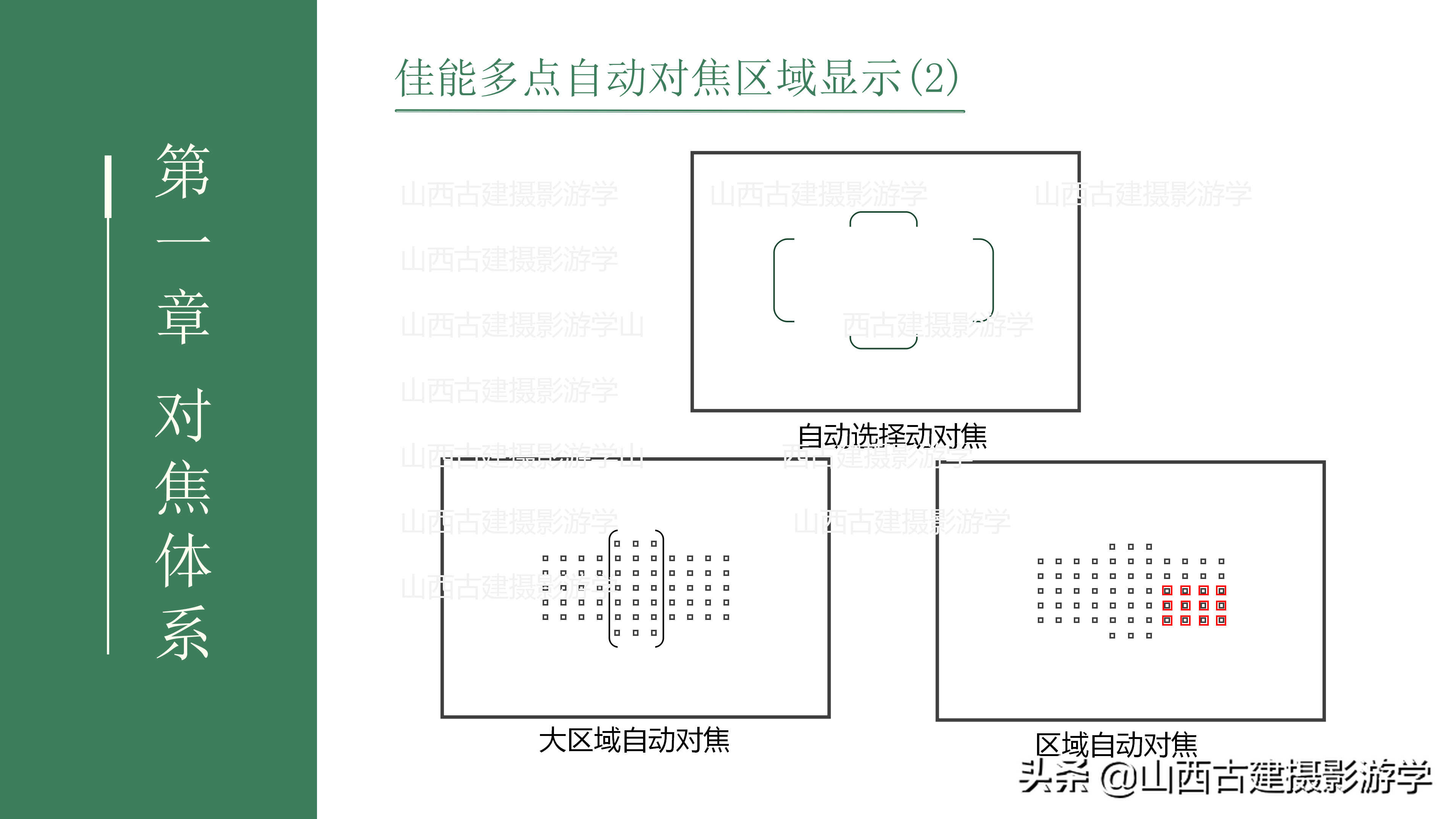 单反相机对焦功能怎么设定?(佳能篇)