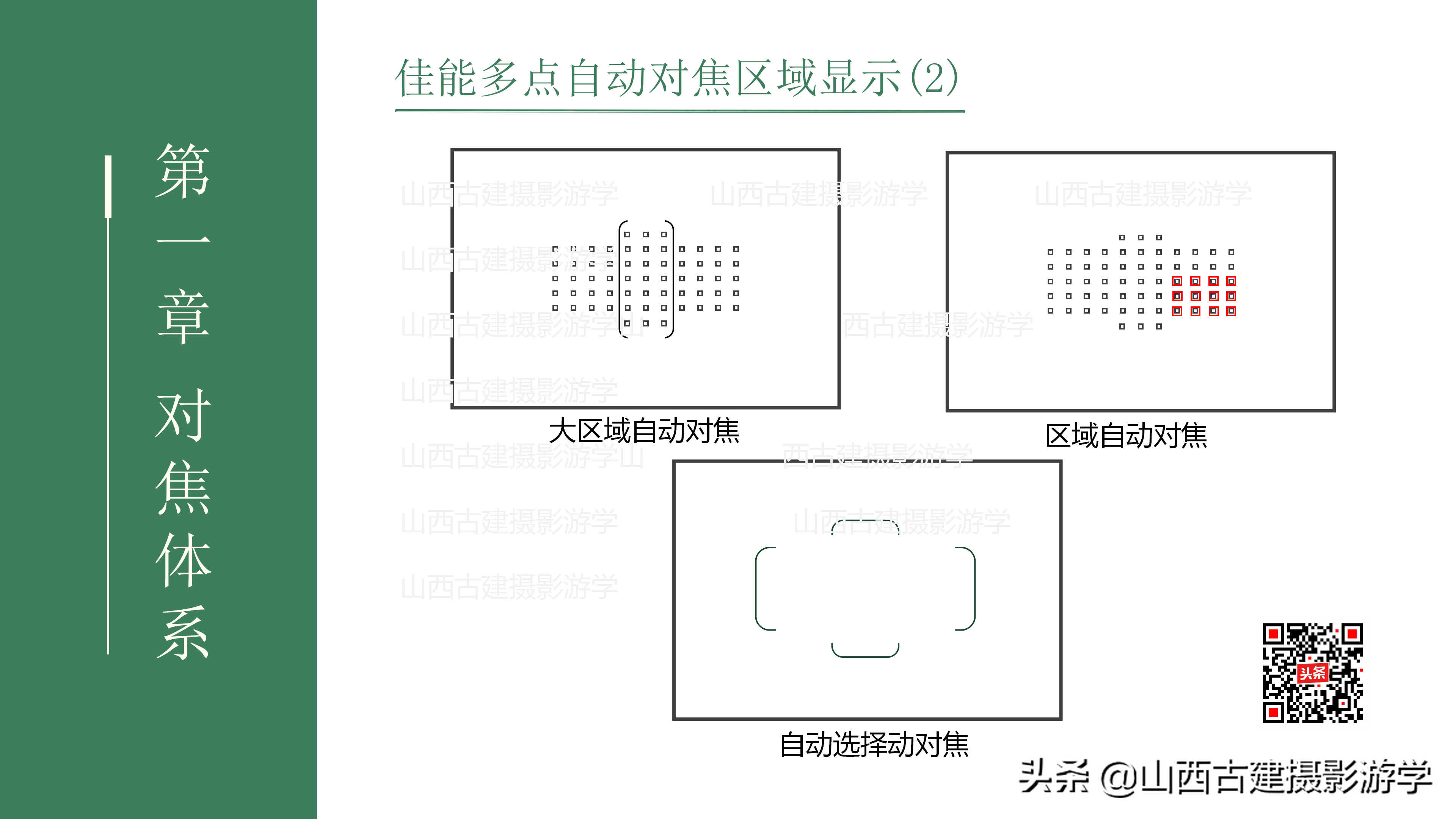 单反相机对焦功能怎么设定?(佳能篇)