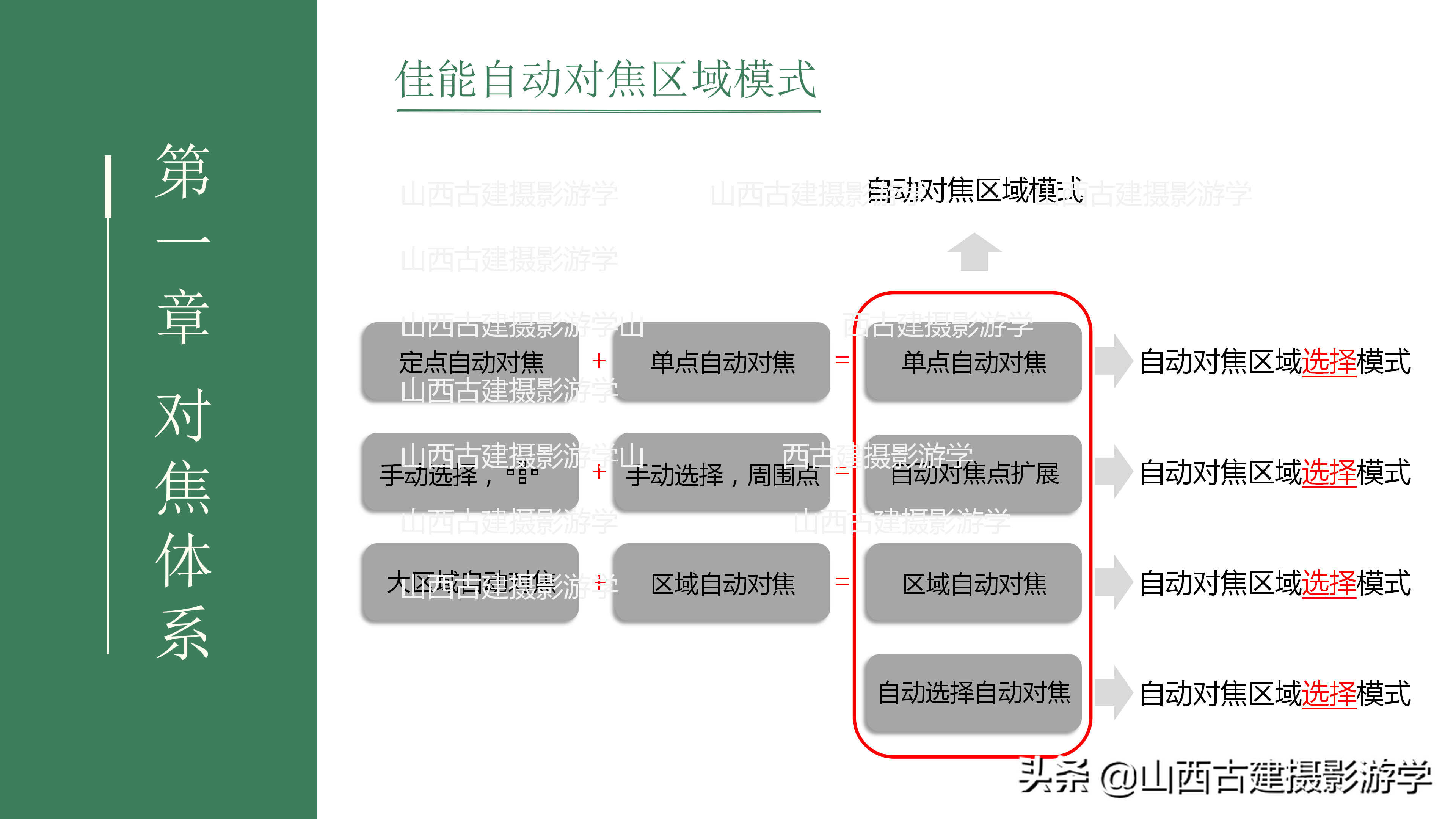 单反相机对焦功能怎么设定?(佳能篇)