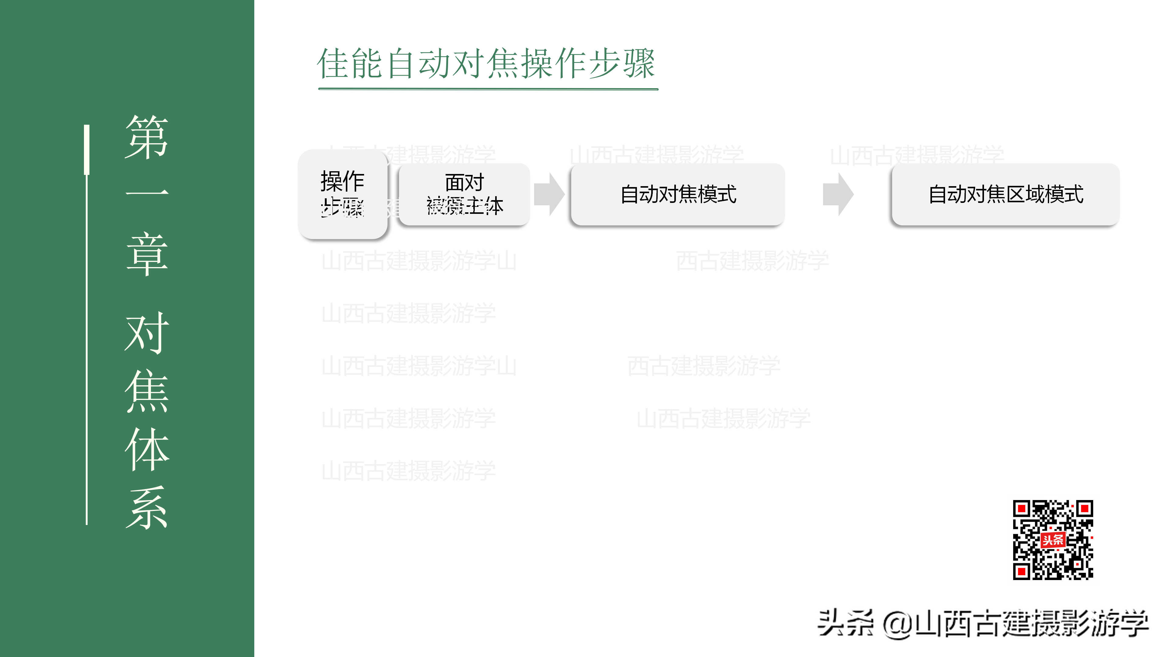 单反相机对焦功能怎么设定?(佳能篇)