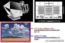 佳能 7D Mark II一台被低估的相机