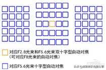 佳能 7D Mark II一台被低估的相机