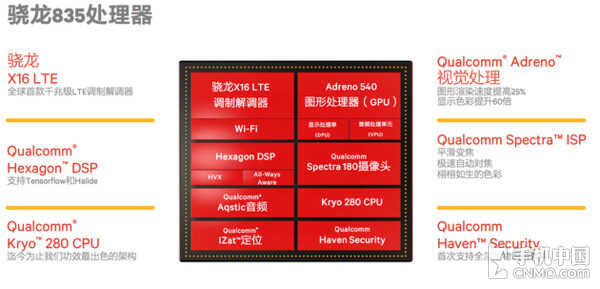Xperia XZ Premium评测：地表最强手机？