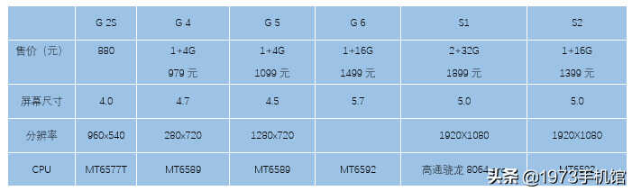 国产手机发展史：佳域手机
